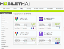 Tablet Screenshot of mobilethai.net